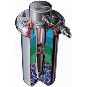Hozelock Bioforce UVC 16000 filtr ciśnieniowy z lampą UVC