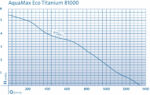 Oase-Aquama-Eco-Titanium-81000-Pompa-filtracyjno-strumieniowa_5B247665D_1200.jpg