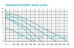 AquaMax Eco Expert