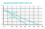 AquaMax Eco Expert 20000_3