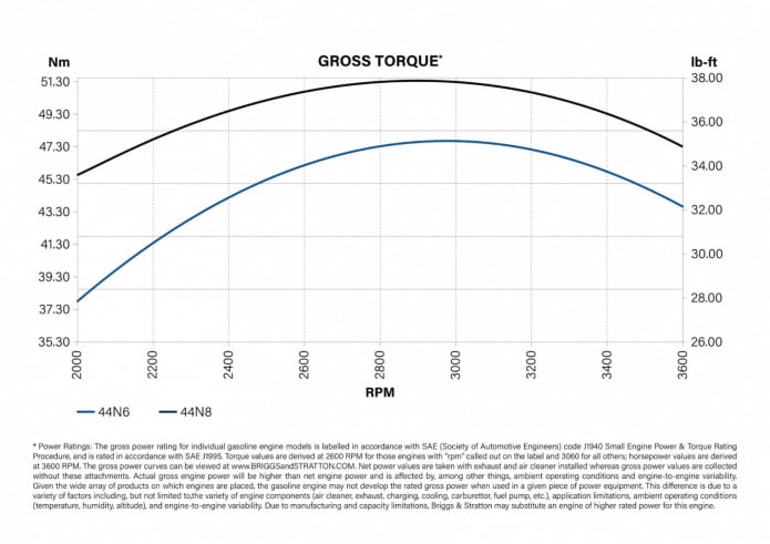 Intek 27,0 HP_krzywe wydajnosci