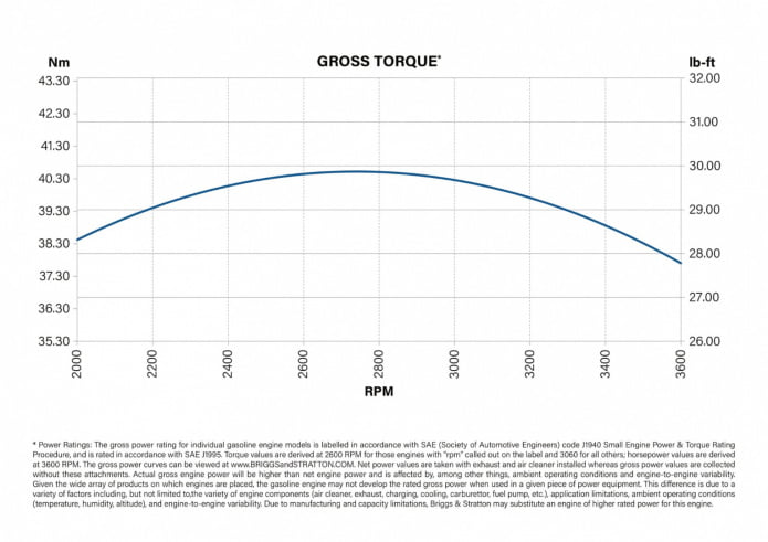 Intek 18,5 HP_krzywe wydajnosci