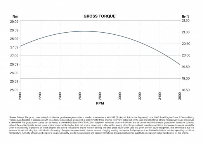 XR2100_krzywe wydajnosci