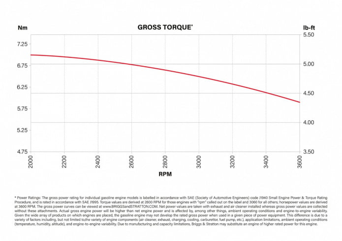 500E_krzywe wydajnosci