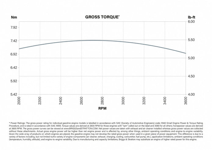 XR550_krzywe wydajnosci