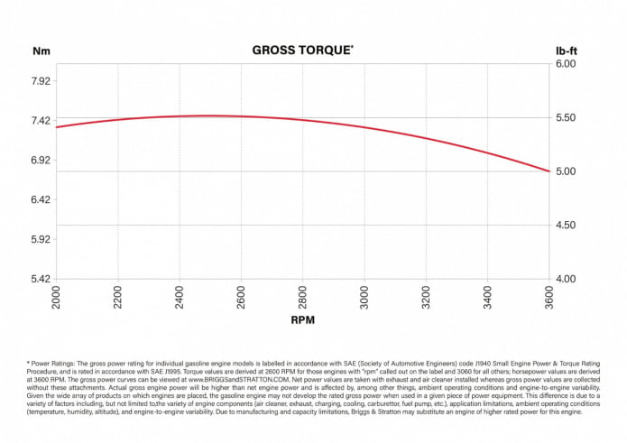 575EX_krzywe wydajnosci