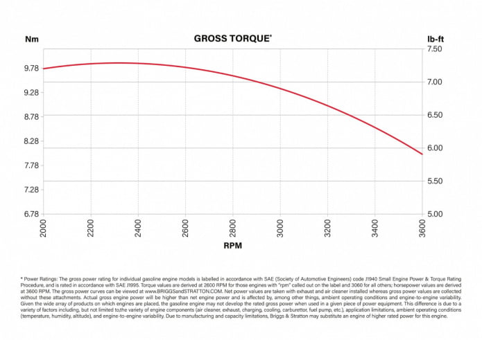 675iSi InStarti_krzywe wydajnosci
