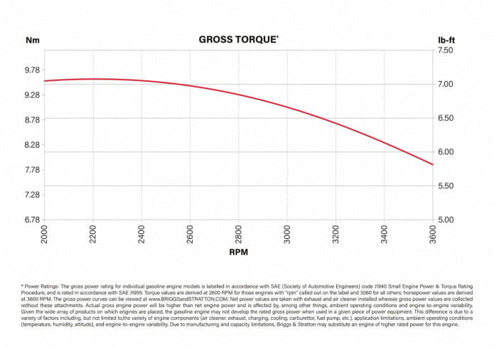 750PXi_krzywe wydajnosci