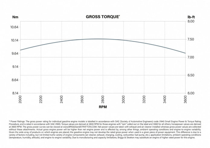 XR750_krzywe wydajnosci
