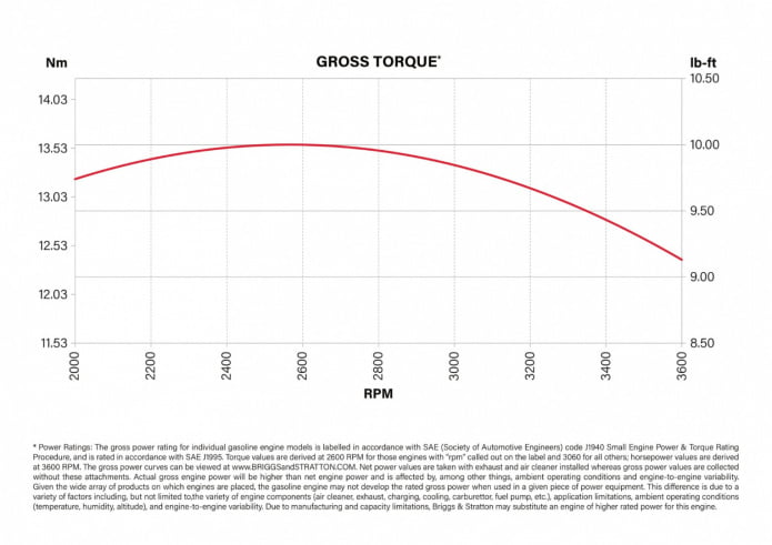 950PXi_krzywe wydajnosci