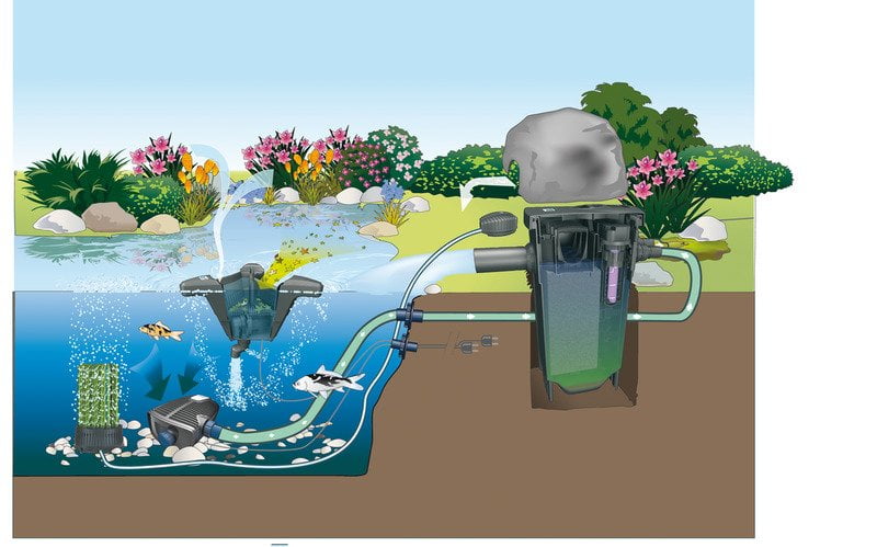 FiltoMatic CWS 14000 Set_picD