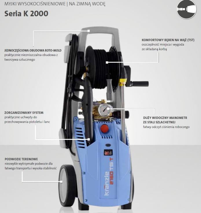 Główne zalety serii K 2000