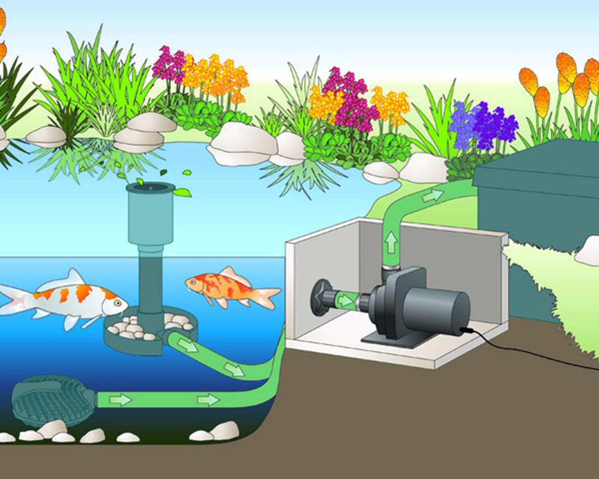 Oase AquaMax Dry 14000_picD