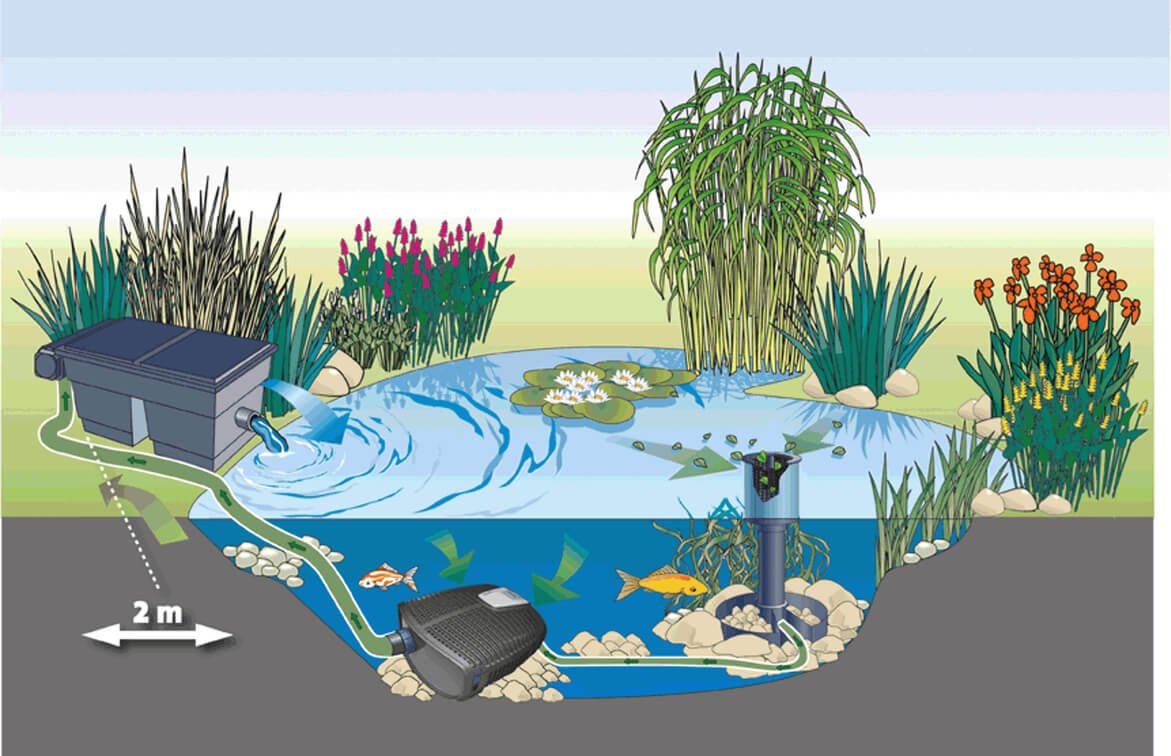 OASE AquaMax Eco Twin 20000_picD