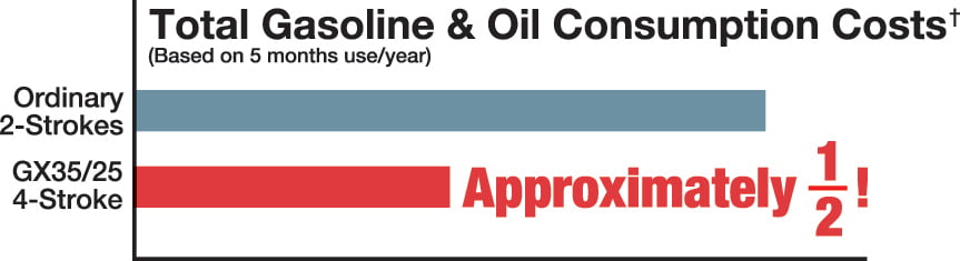 Honda GX 50 SET OH_spec2