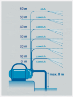 Pontec PondoGarden 3800_pic4