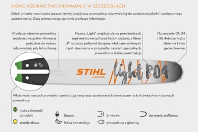 prowadnica stihl